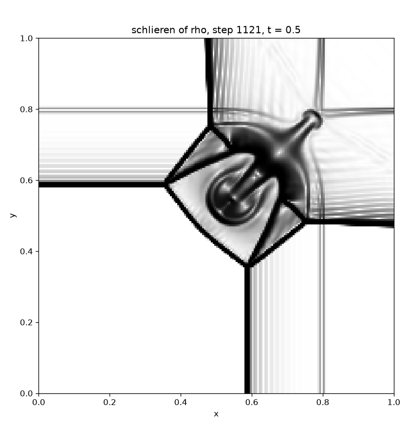 Schlieren image of the density