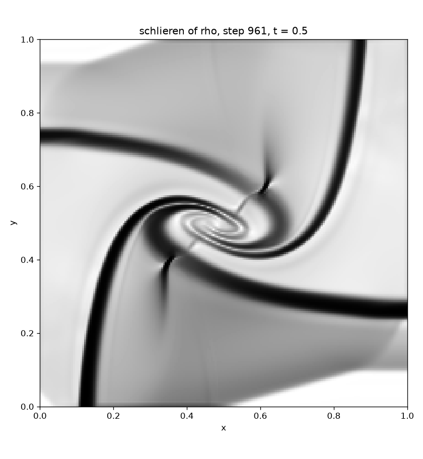 Schlieren image of the density, t = 0.5