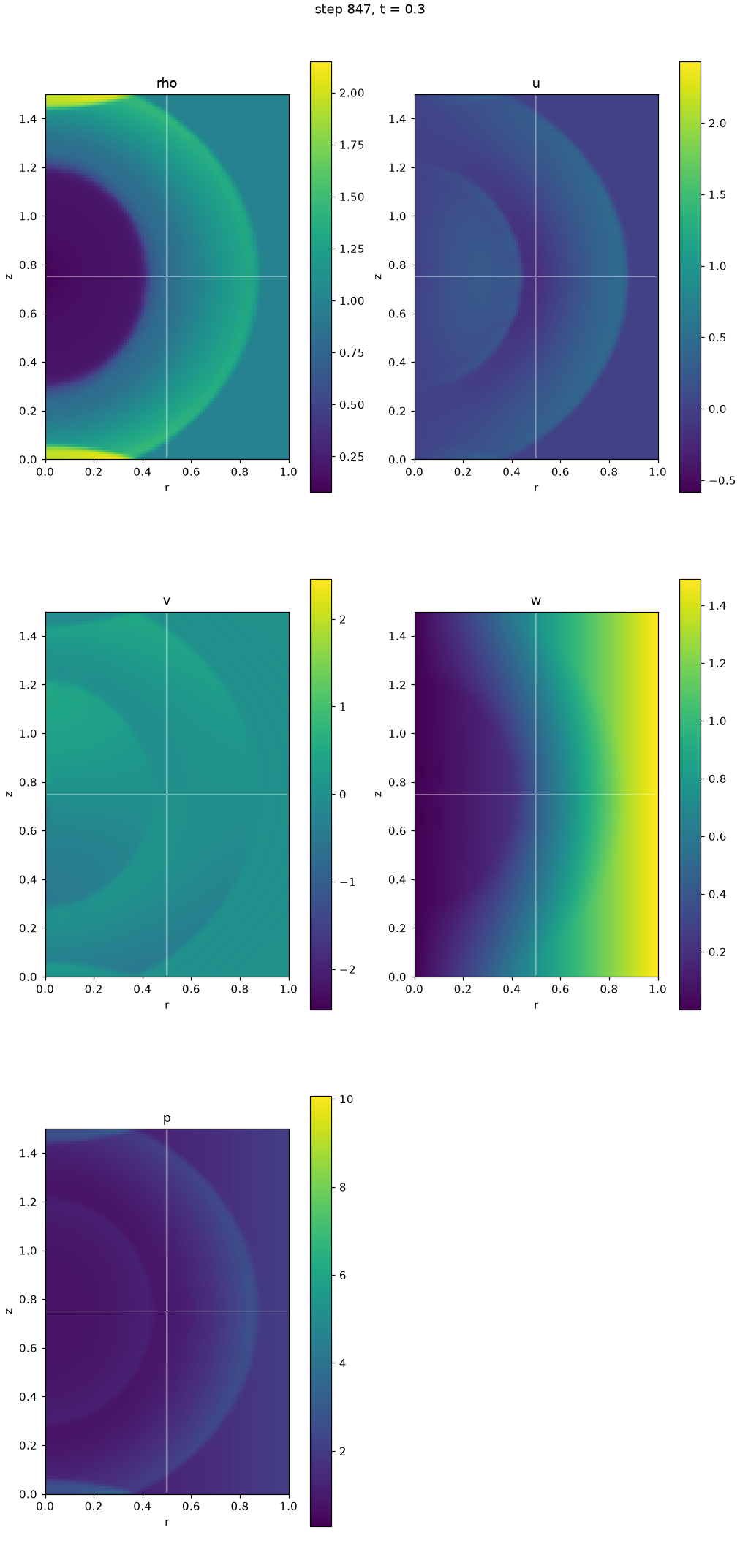 Swirling blast at t = 0.3